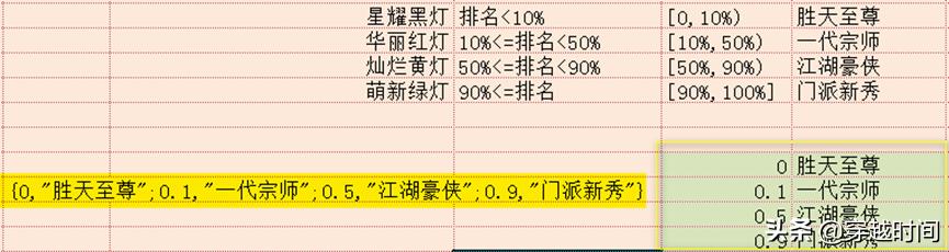 excel鎺掑悕鍑芥暟鍏紡vlookup,excel鍑芥暟vlookup鏌ユ壘鎴愮哗绛夌骇