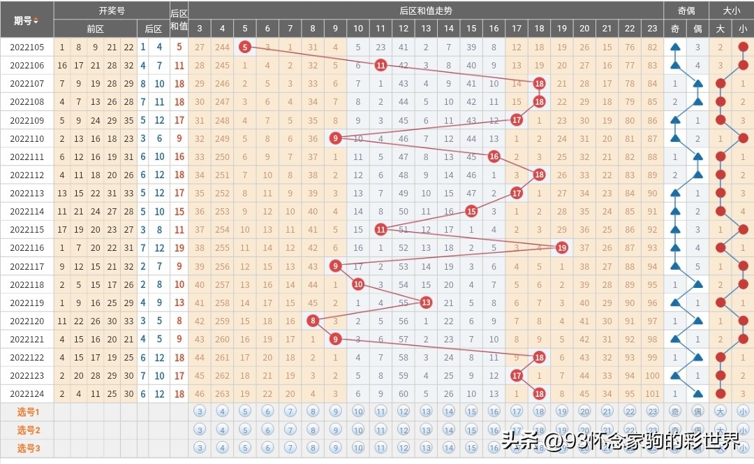 大乐透22139期分析,大乐透22138期数据分析