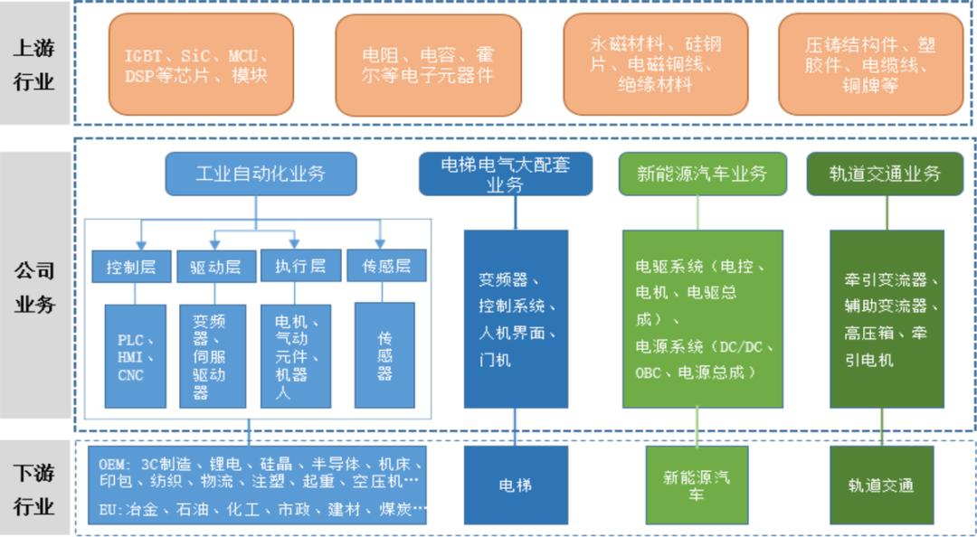 汇川技术值得加入吗,汇川技术是行业内翘楚吗