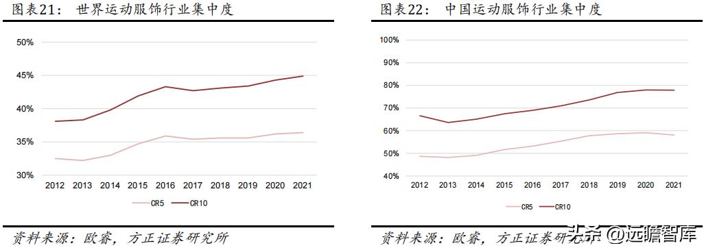 华利集团鞋子,华利集团自有品牌运动鞋
