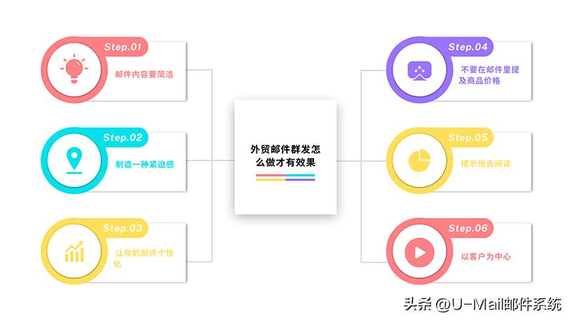 外贸电话营销效果怎么样,外贸推广邮件营销技巧有哪些