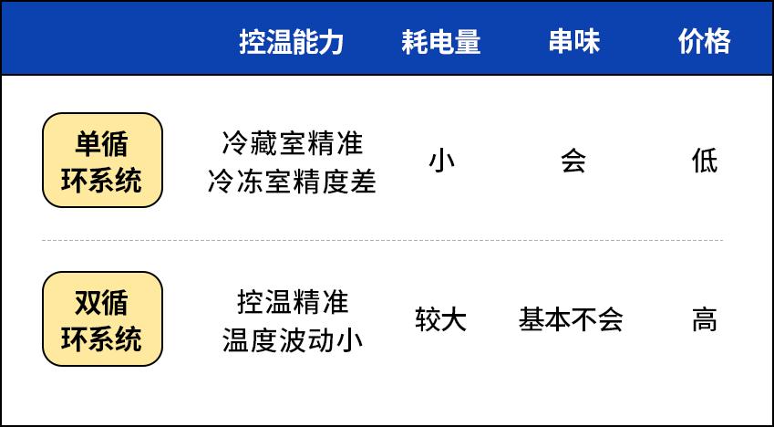 疫情囤货买多大冰柜,疫情期间冰柜热销吗
