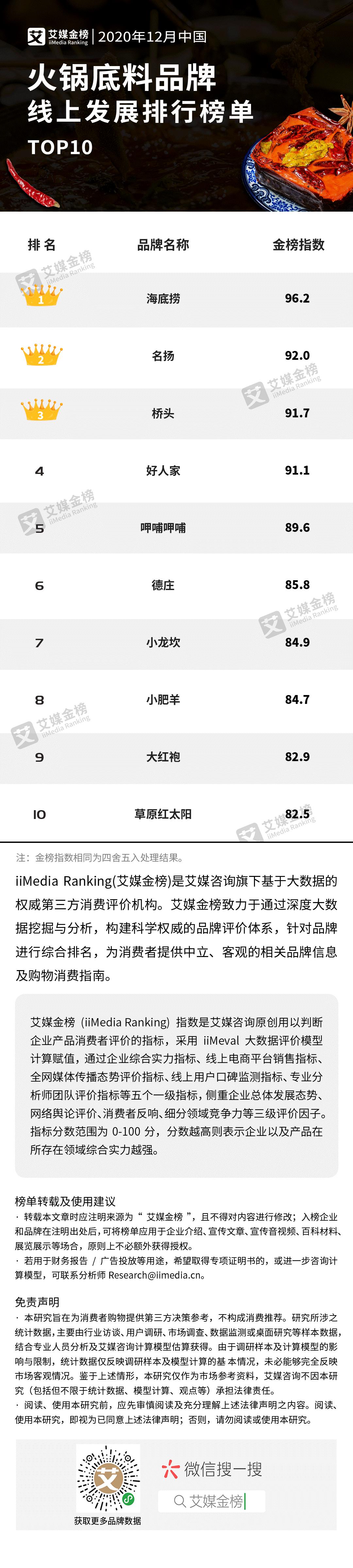名扬火锅底料前十强排名,2022年火锅底料排名前十名供应商