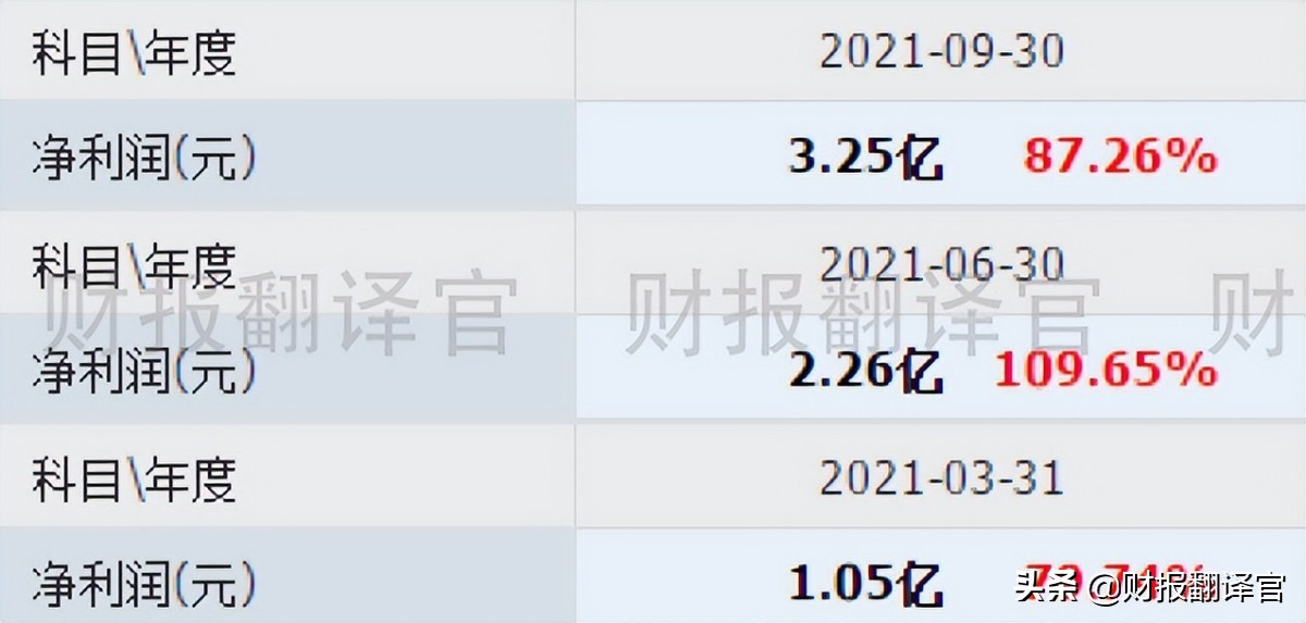 军工股毛利率最高的股票,军工板块利润率排名第一的公司