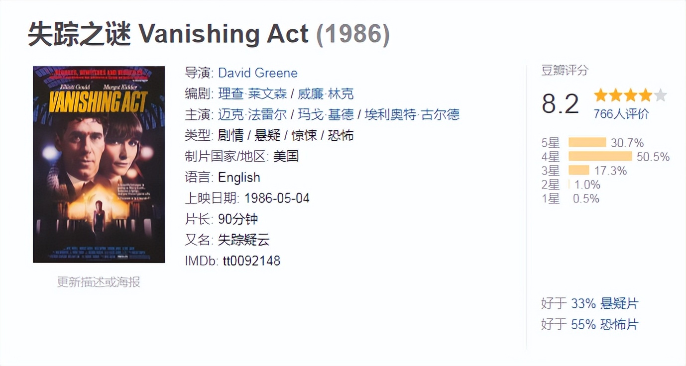 这尺度，竟然上院线了？