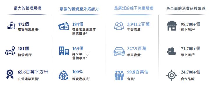 万达商管未来发展趋势,万达商管近几年盈利多少