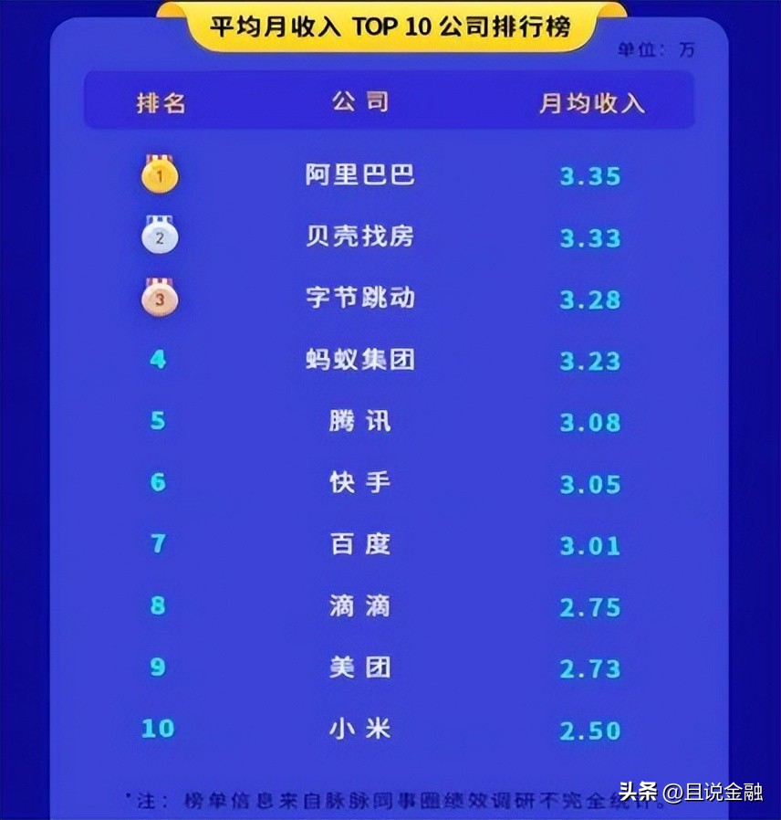 90后月入8000占多少,90后月入6000是什么水平
