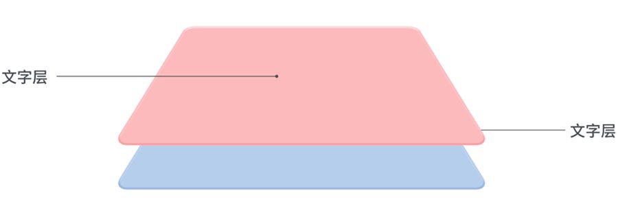 正片叠底的原理和使用效果,正片叠底应用实例