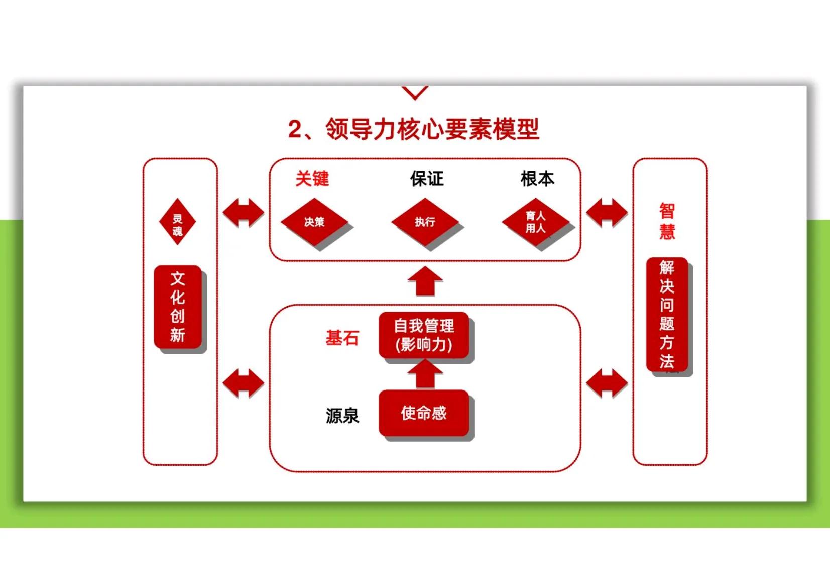 小团队管理思维模式和领导力,团队管理领导力提升必学技能