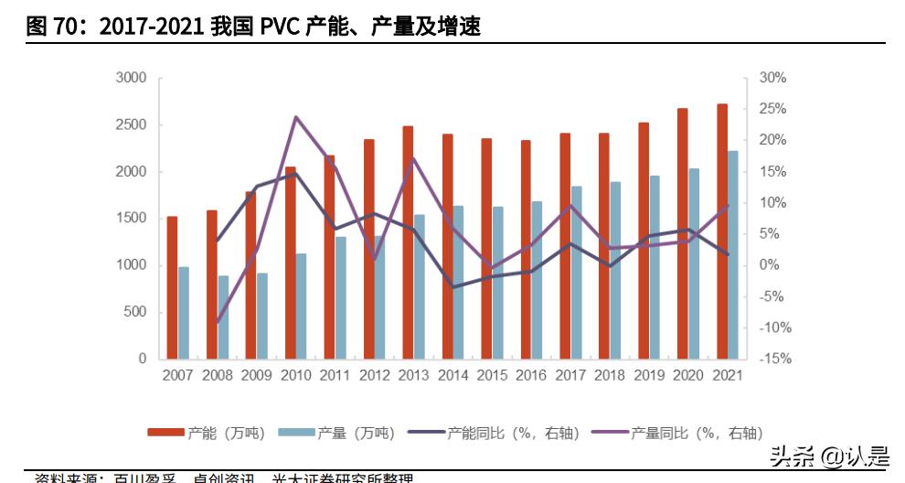 三友化工股票价值,三友化工粘胶短纤最新价格