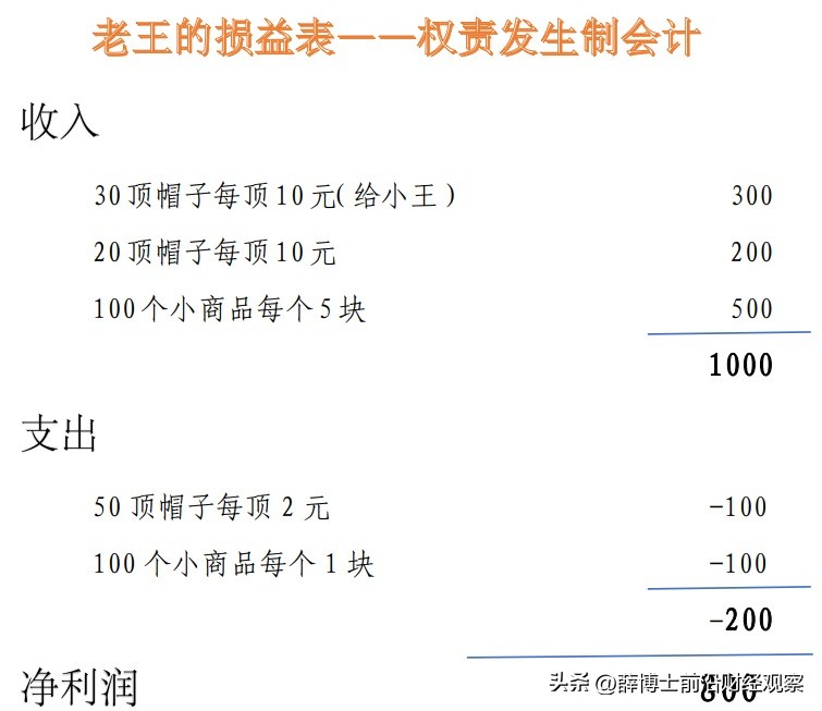 会计制度与权责发生制,会计原来这么有趣中级实务篇下载