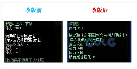 dnf新神器buff换装在哪里获得,dnf最新buff神器换装在哪弄