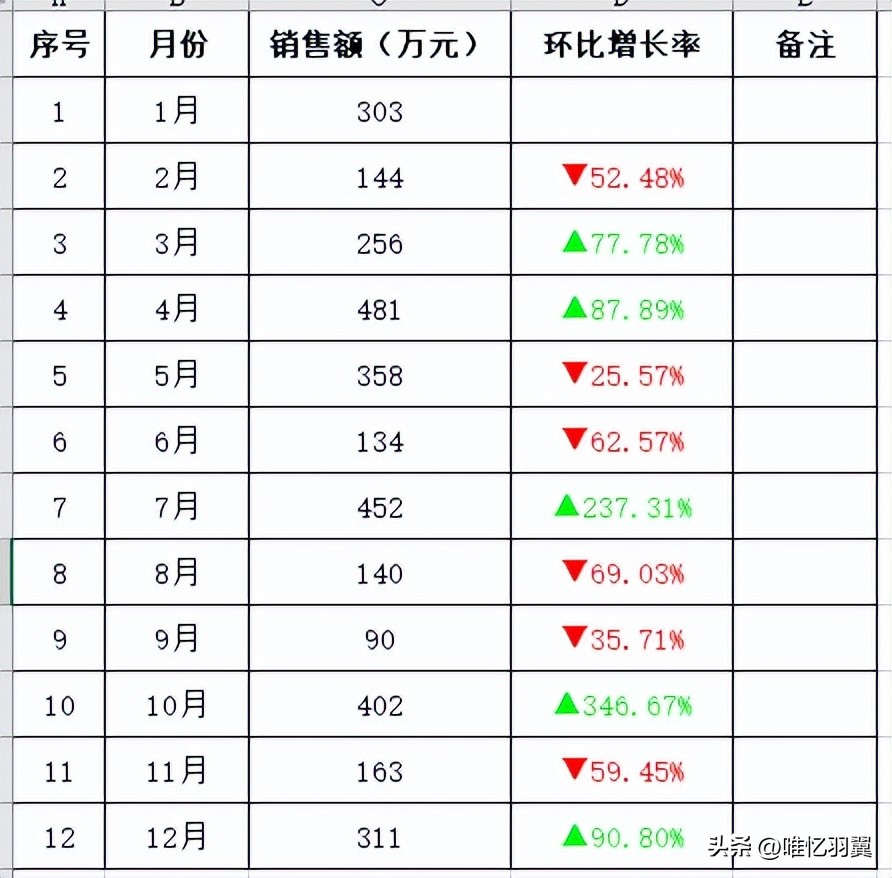 excel怎么算增长率和下降率,增长率计算公式excel百分比在哪里