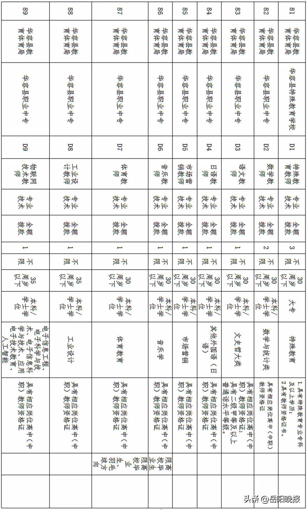 岳阳事业单位招聘公告,岳阳事业编秋季招聘信息