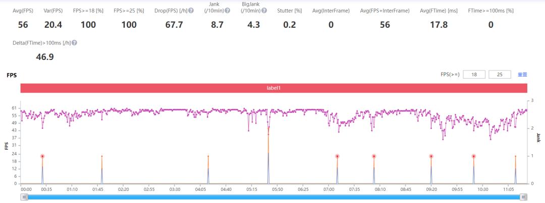 联想拯救者y700测评,拯救者y700骁龙870平板暗区突围