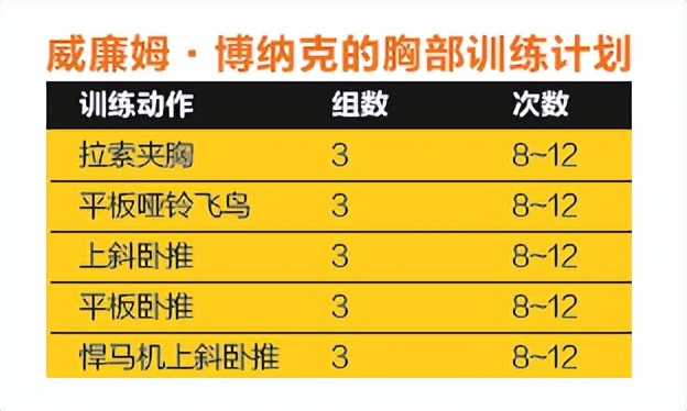 几个动作练爆胸,最高效练爆上胸小技巧