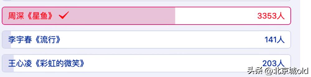 推荐五首周深超好听歌曲,周深最佳歌手颁奖典礼