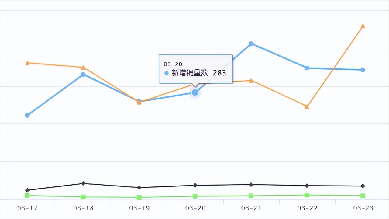 tiktok每日爆款,tiktokshop爆品