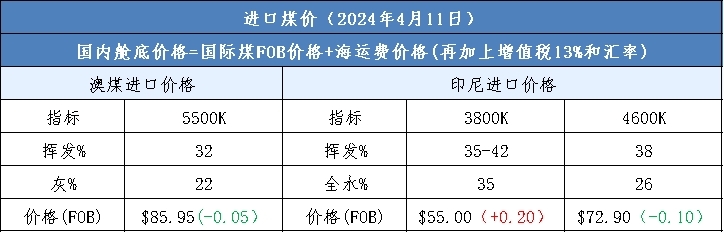 煤炭动力煤今日价格,今日动力煤煤炭价格