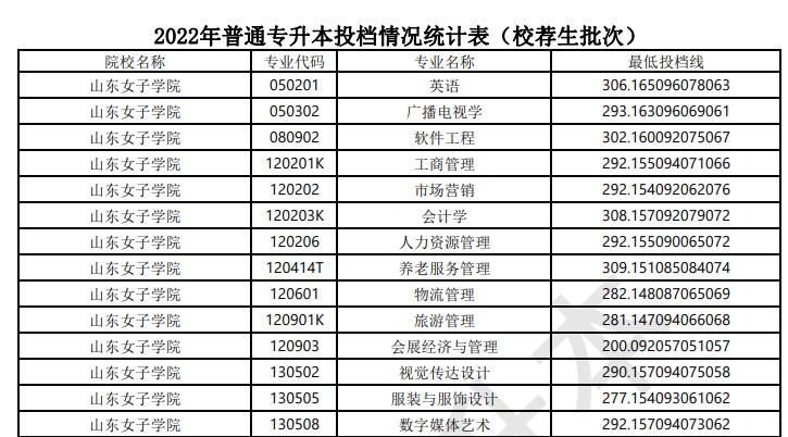 高考落榜要不要继续读书,高考落榜可以上专本连读吗