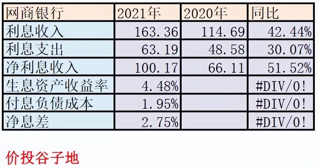 2022年网商银行年报,网商银行2021年业绩