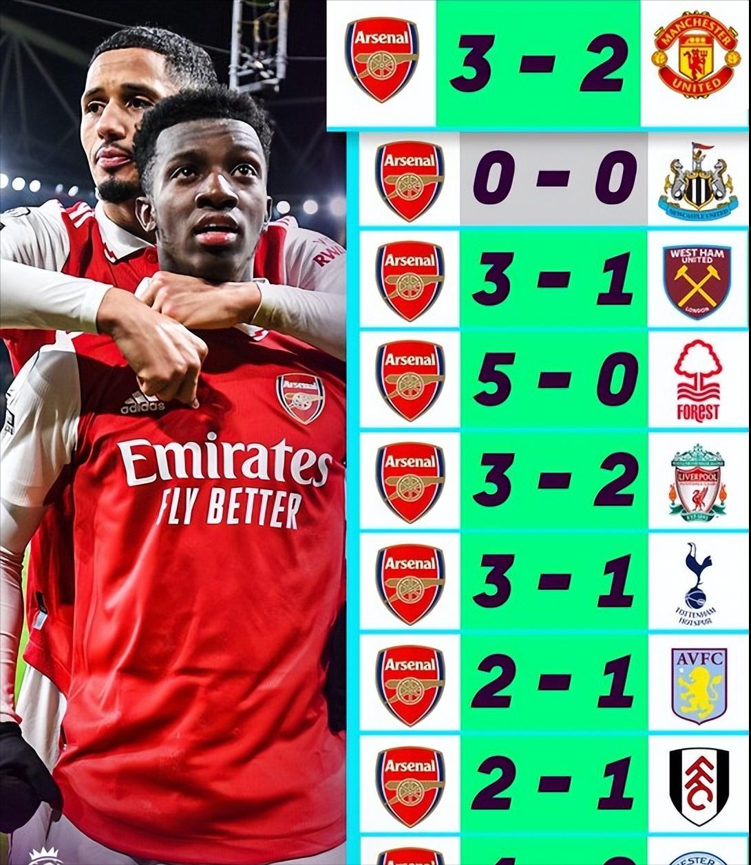 英超积分榜阿森纳领先曼城,英超积分榜阿森纳最新比分