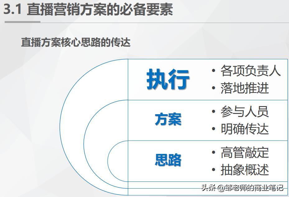 抖音直播营销流程策划,直播营销活动策划ppt