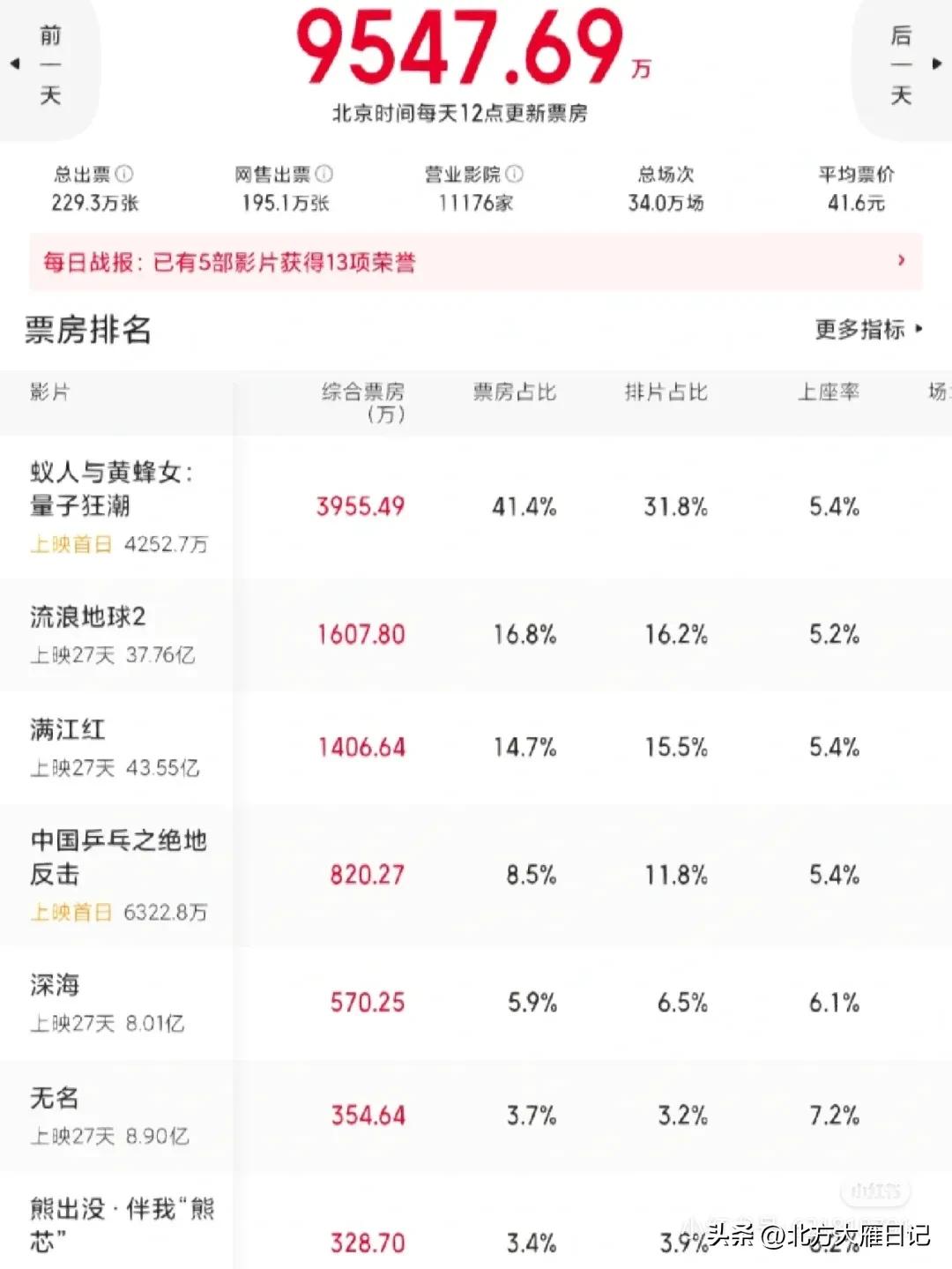 别带偏见，这是一部被宣发耽误的很精彩电影—又飒又爽又高能