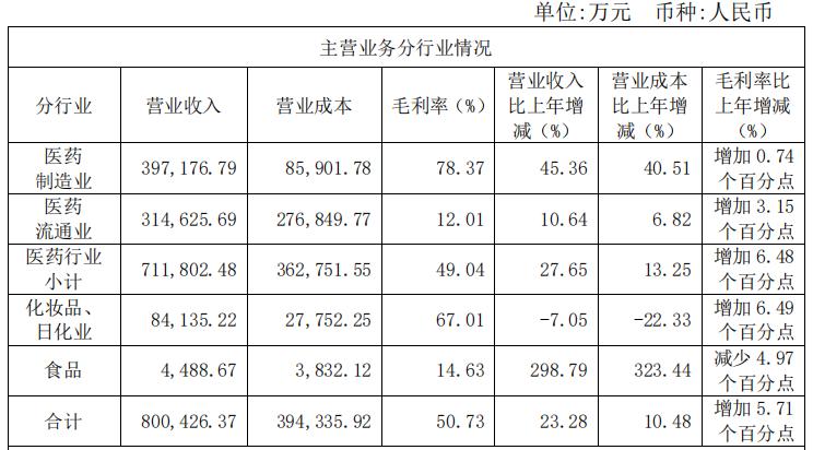投资片仔癀收益,投资片仔癀能赚钱吗