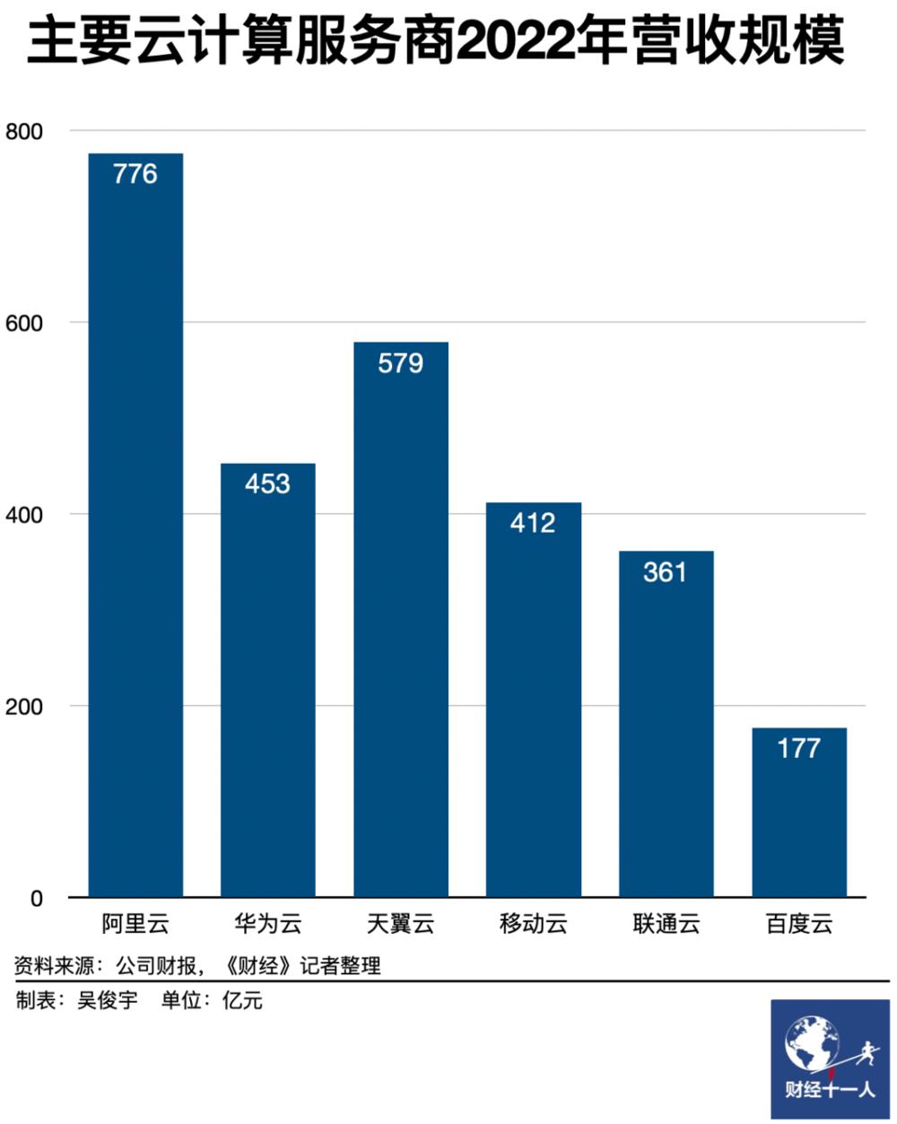 华为云发展前景怎么样,华为云是个什么概念