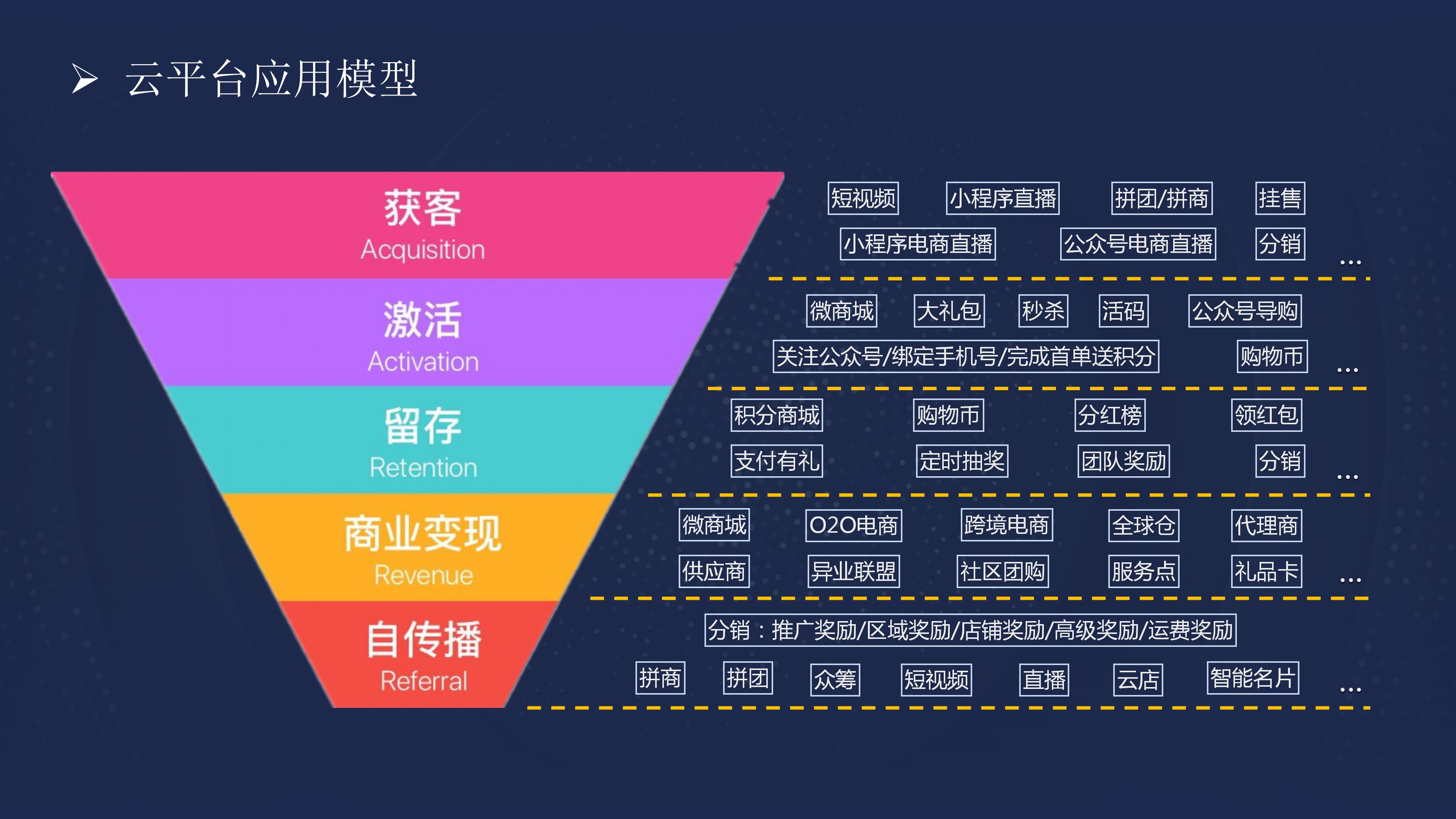 3分钟带你了解惠拍拍的支付转卖模式，如何解锁消费者新潜力