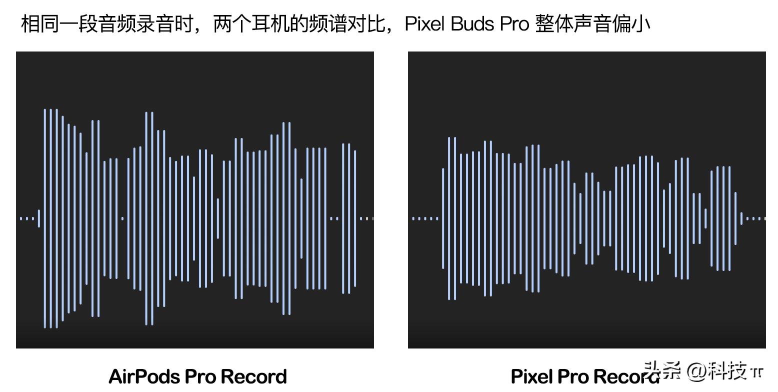 绱㈠凹wf1000-xm4鍜宎irpodspro,beatsfitpro瀵规瘮airpodspro