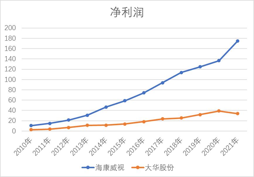 每日股票分析海康威视,海康威视今日分析