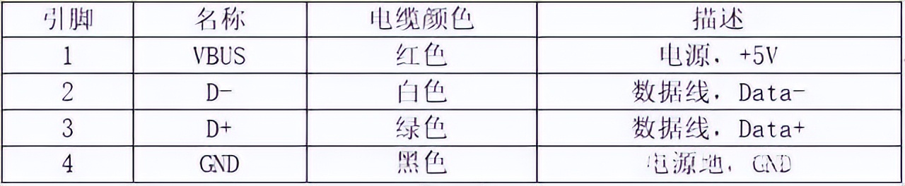 怎么看是不是真的usb3.0,如何辨别usb3.0