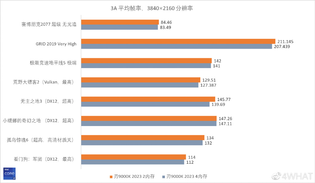 联想拯救者刃9000K2023评测：名副其实的“4090拯救者”