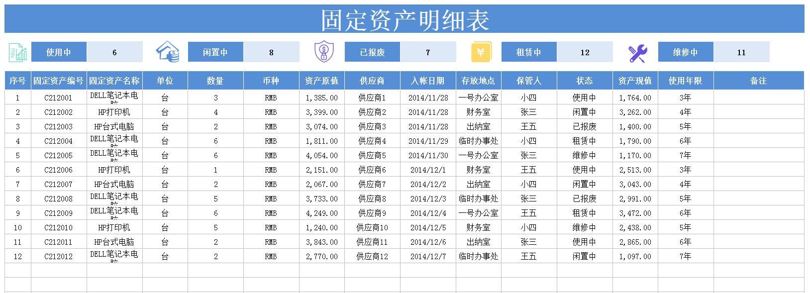 新技术时代固定资产管理方法,最好用的固定资产管理表