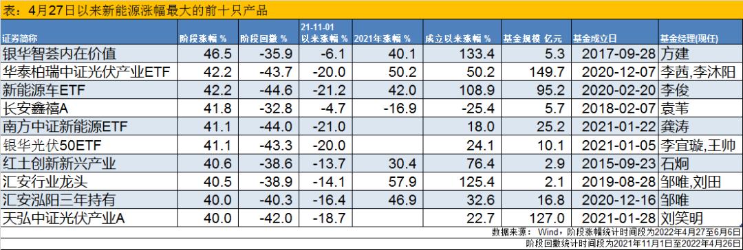 灏忎緺鏉ヤ簡浜旇彵娴嬭瘎缁撴灉,灏忎緺娴嬭瘎