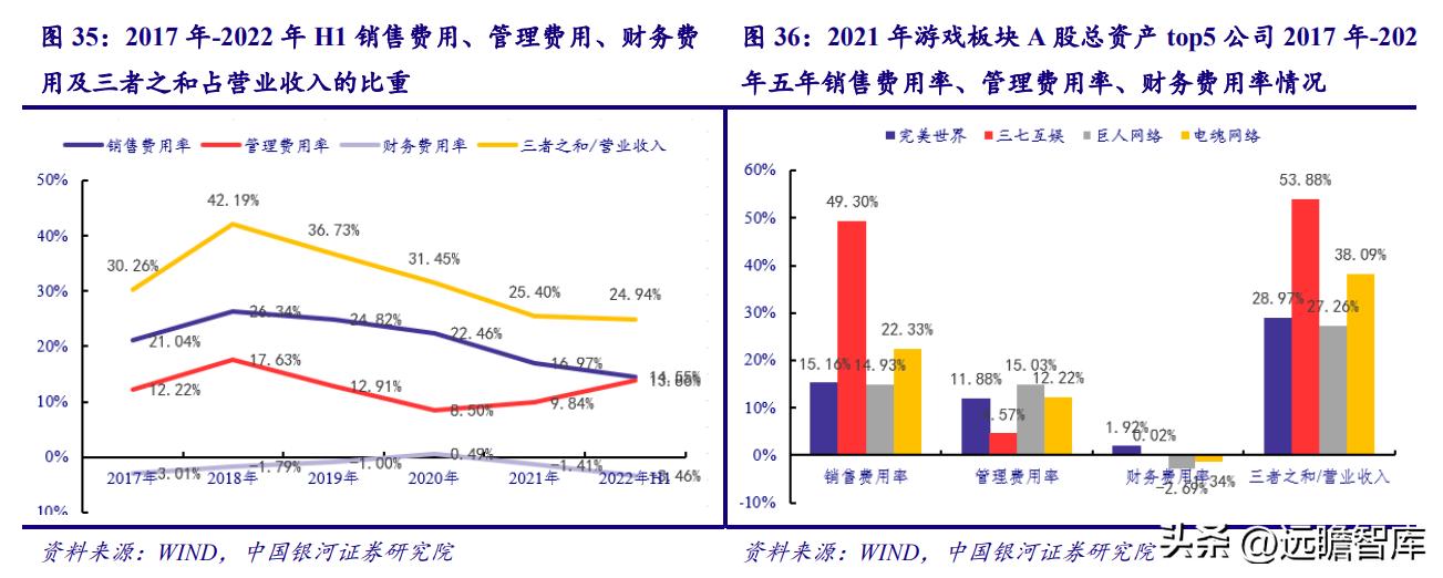 电魂网络新游,端游发展趋势