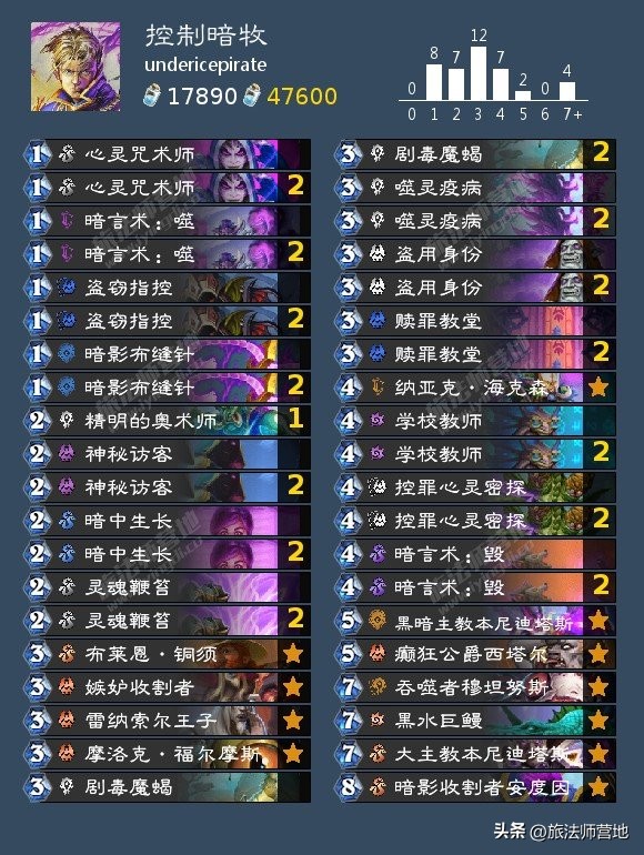 营地炉石卡组日报|20221104治疗园，控制暗牧，登顶剽窃贼