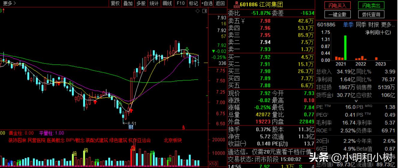 装修公司有哪几家上市的,装修材料上市公司一览表