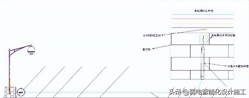 视频监控系统施工方案,视频监控施工方案范本