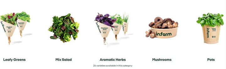 垂直农场千亿级规模,垂直农场龙头