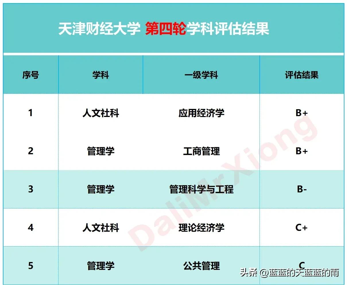 财经类大学的王牌大学,盘点各财经大学的王牌专业