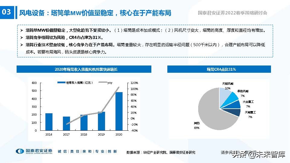 高端装备制造业新机遇,2022年急需国产替代的行业