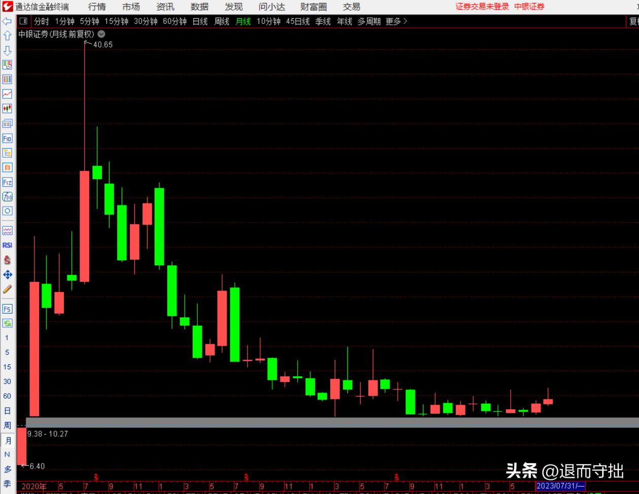 看图说话一点分析,6个图分析股票