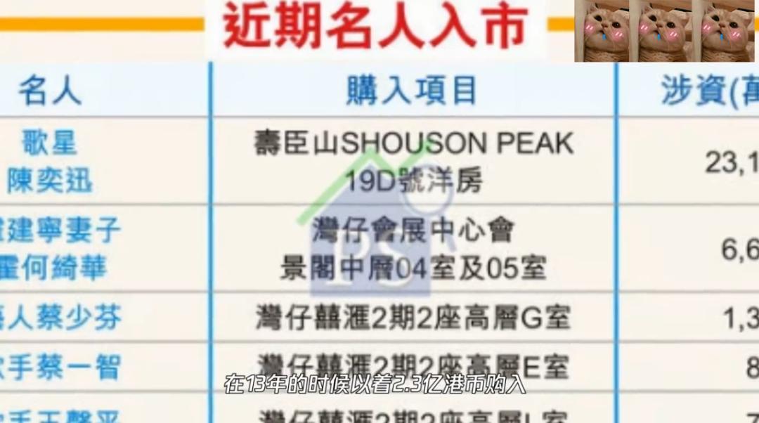 顶级明星的收入,顶级歌手一年版权收入