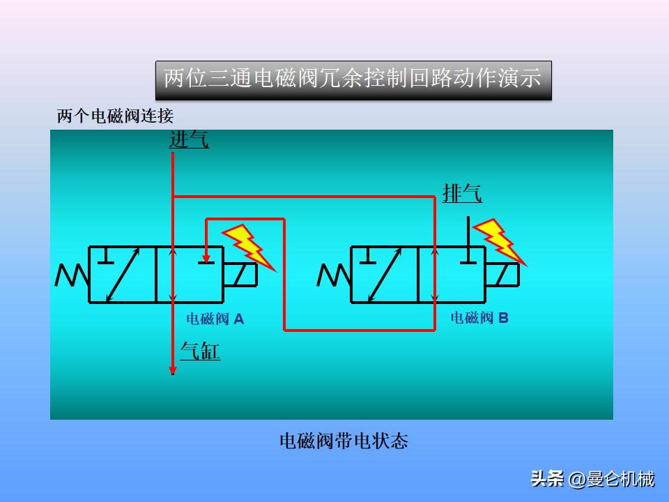 煮面炉电磁阀工作原理,电磁阀工作原理归纳pdf下载