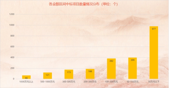 雕塑招标评标规则,全国景观雕塑招工