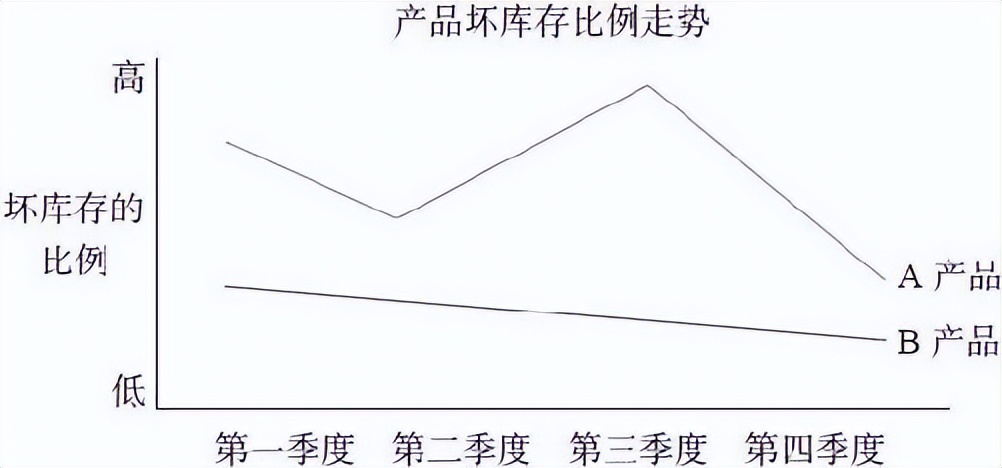 供应链管理：高成本、高库存、重资产的解决方案刘宝红第一篇