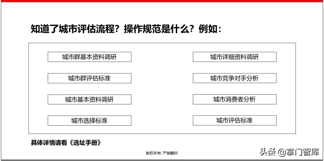 连锁企业选址手册,选址方案ppt讲解